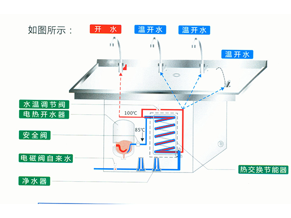 兆基智能节能饮水机